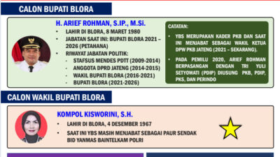 Pilkada Blora Menarik Perhatian Pejabat Jakarta: Kisworini Kandidat Cawabup, Berpeluang Dampingi Arief Rohman